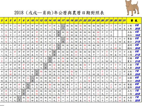 2018是什麼年|年歲對照表